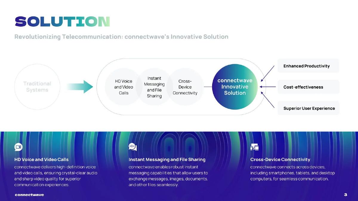 Connect Wave (connectwave) pitch deck slide 3 of 15