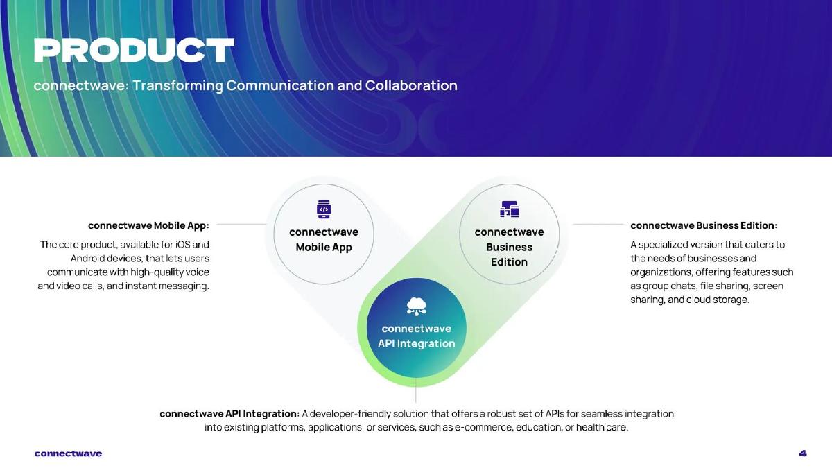 Connect Wave (connectwave) pitch deck slide 4 of 15