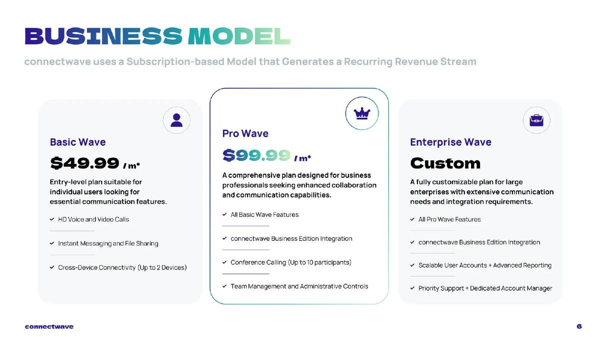 Connect Wave (connectwave) pitch deck slide 6 of 15