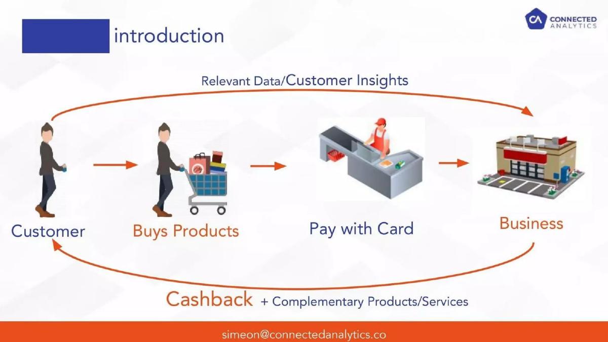Connected Analytics (ThankUCash) pitch deck slide 2 of 12