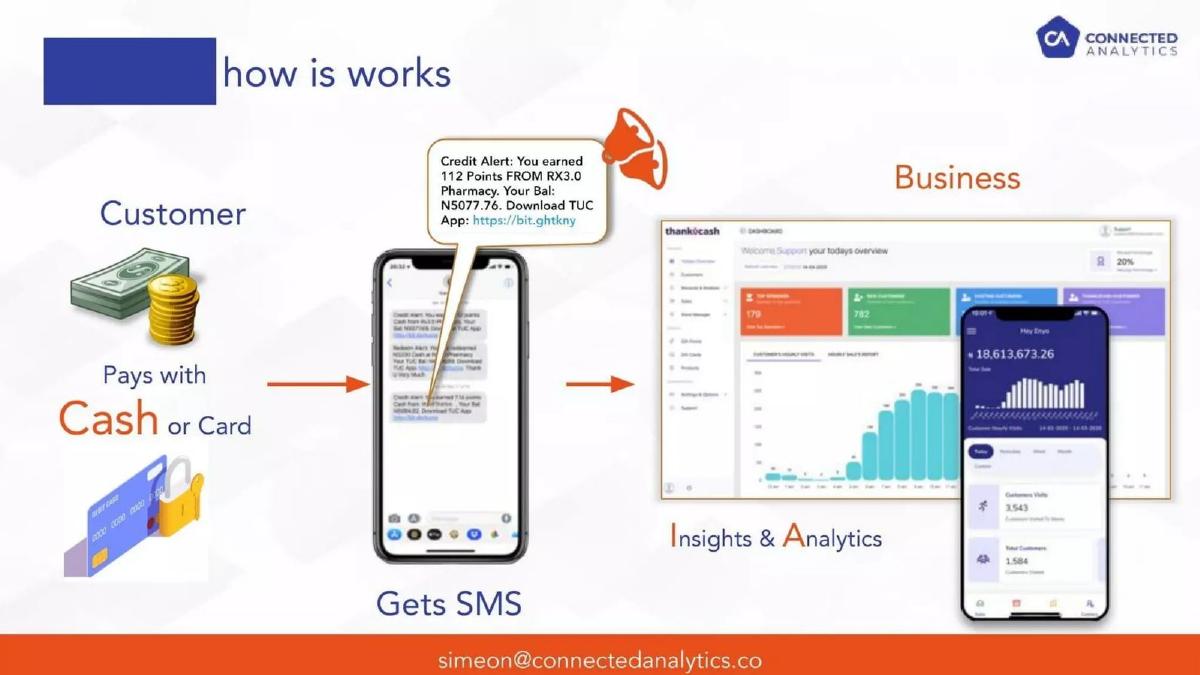 Connected Analytics (ThankUCash) pitch deck slide 5 of 12