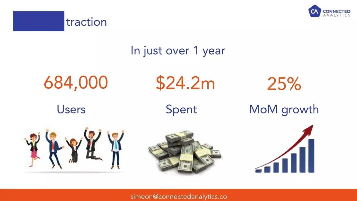 Connected Analytics (ThankUCash) pitch deck slide 6 of 12