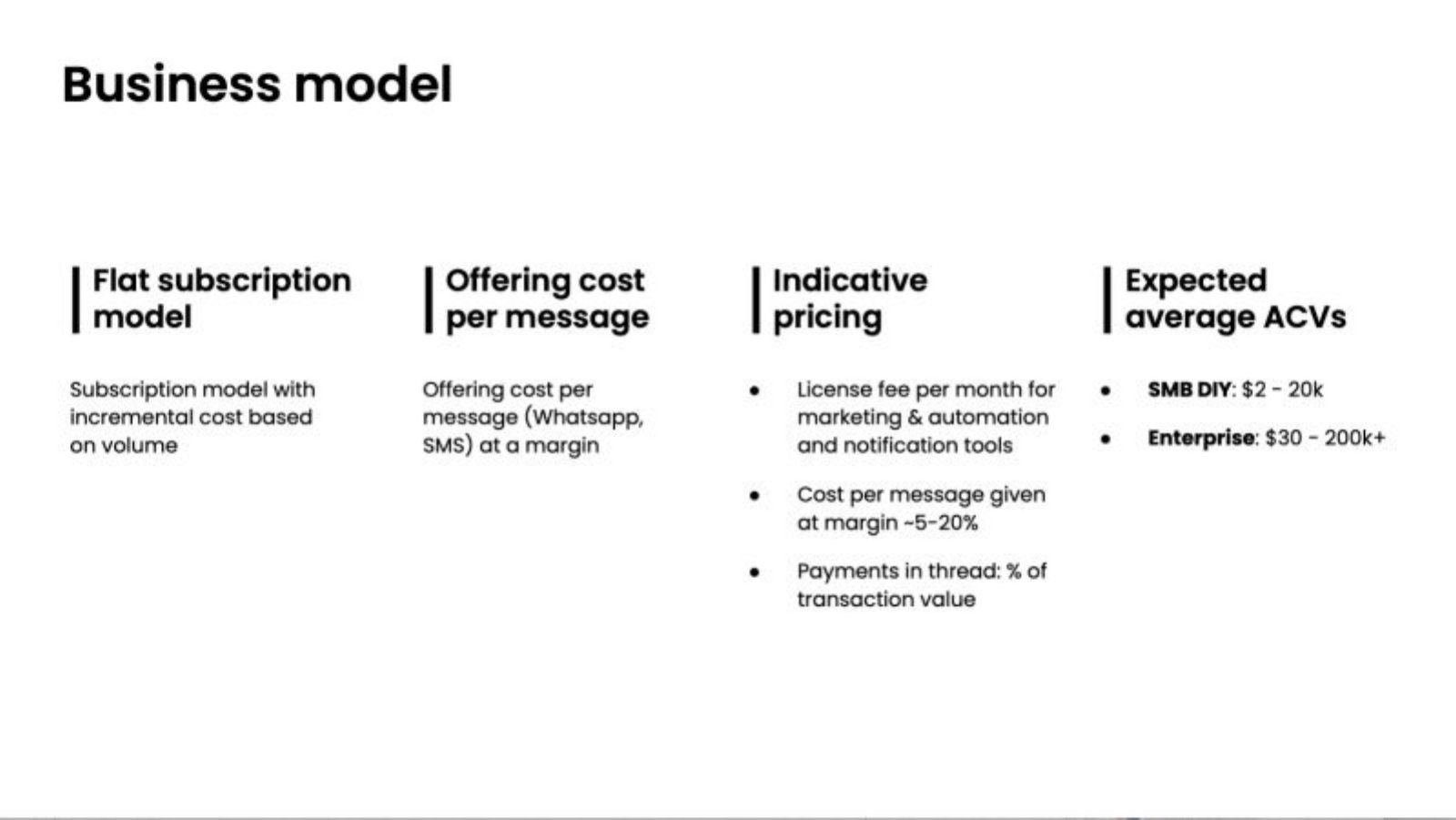 Connectly pitch deck business model slide 14
