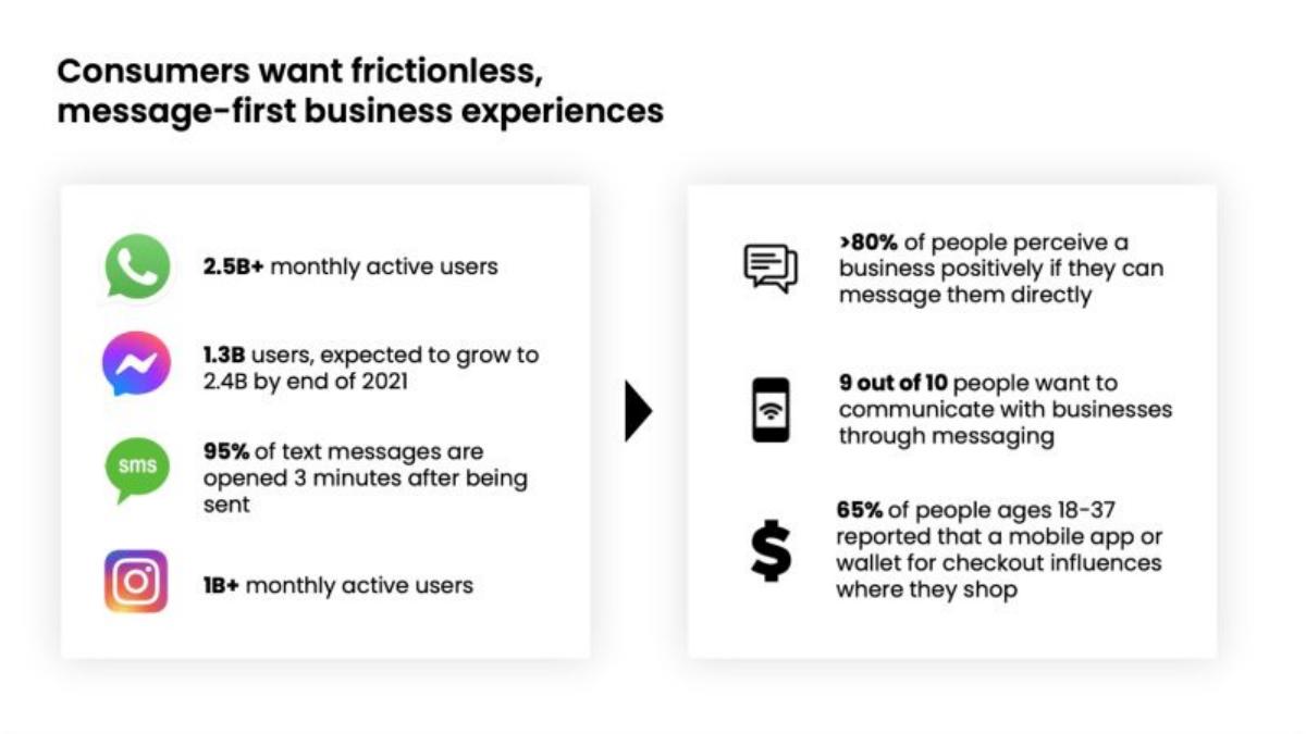 Connectly pitch deck slide 3 of 16