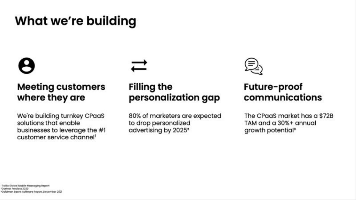 Connectly pitch deck slide 5 of 16