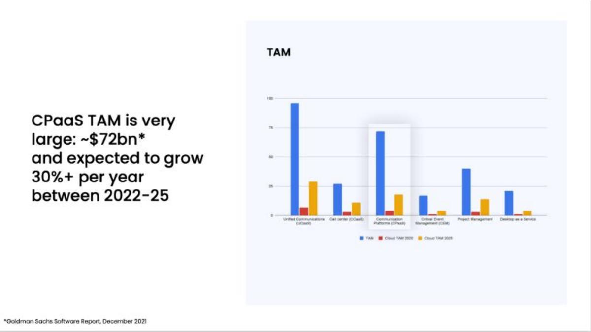 Connectly pitch deck slide 6 of 16