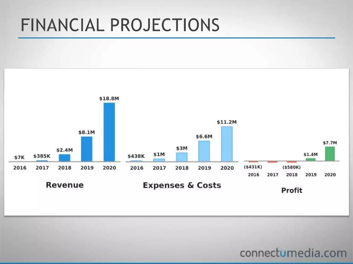 ConnectU Media pitch deck Revenue projection slide slide 11