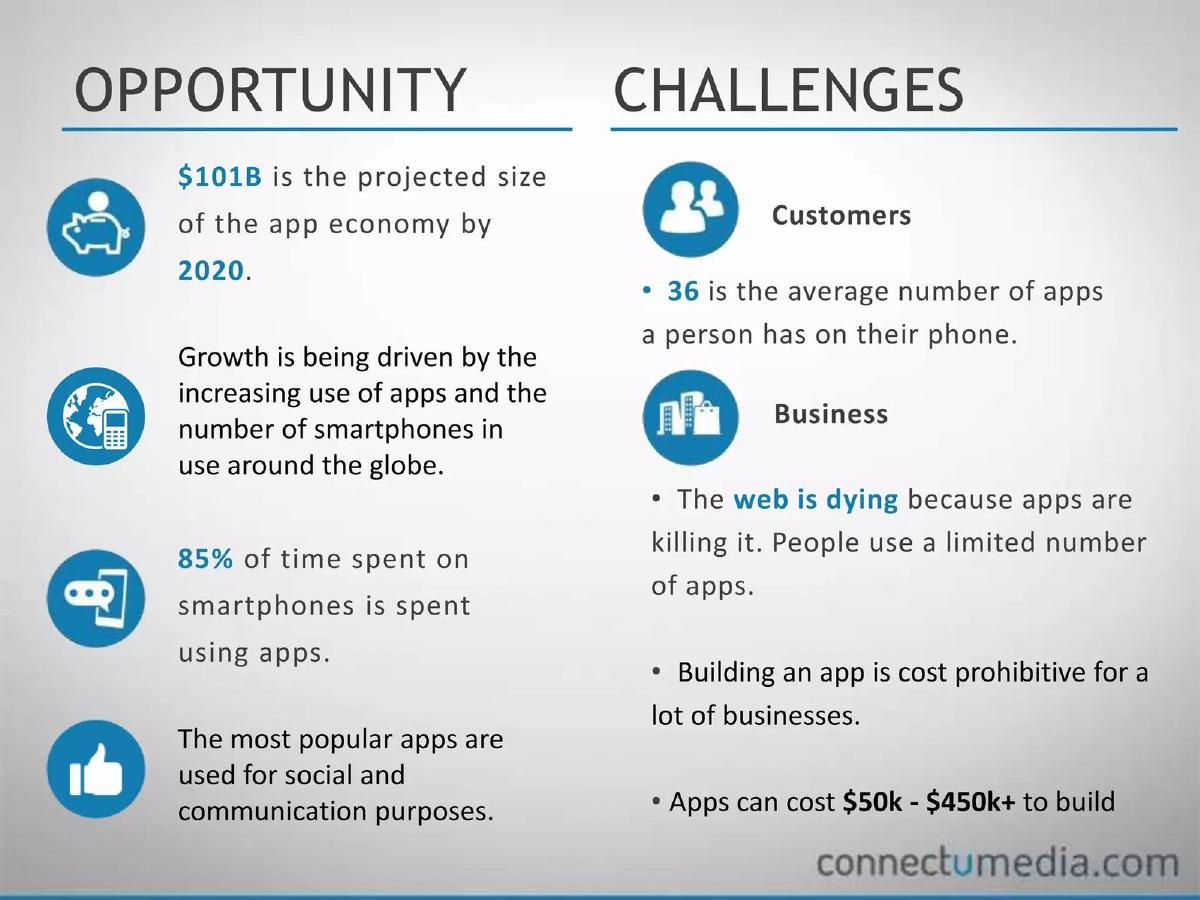 Connectu Media pitch deck slide 2 of 15