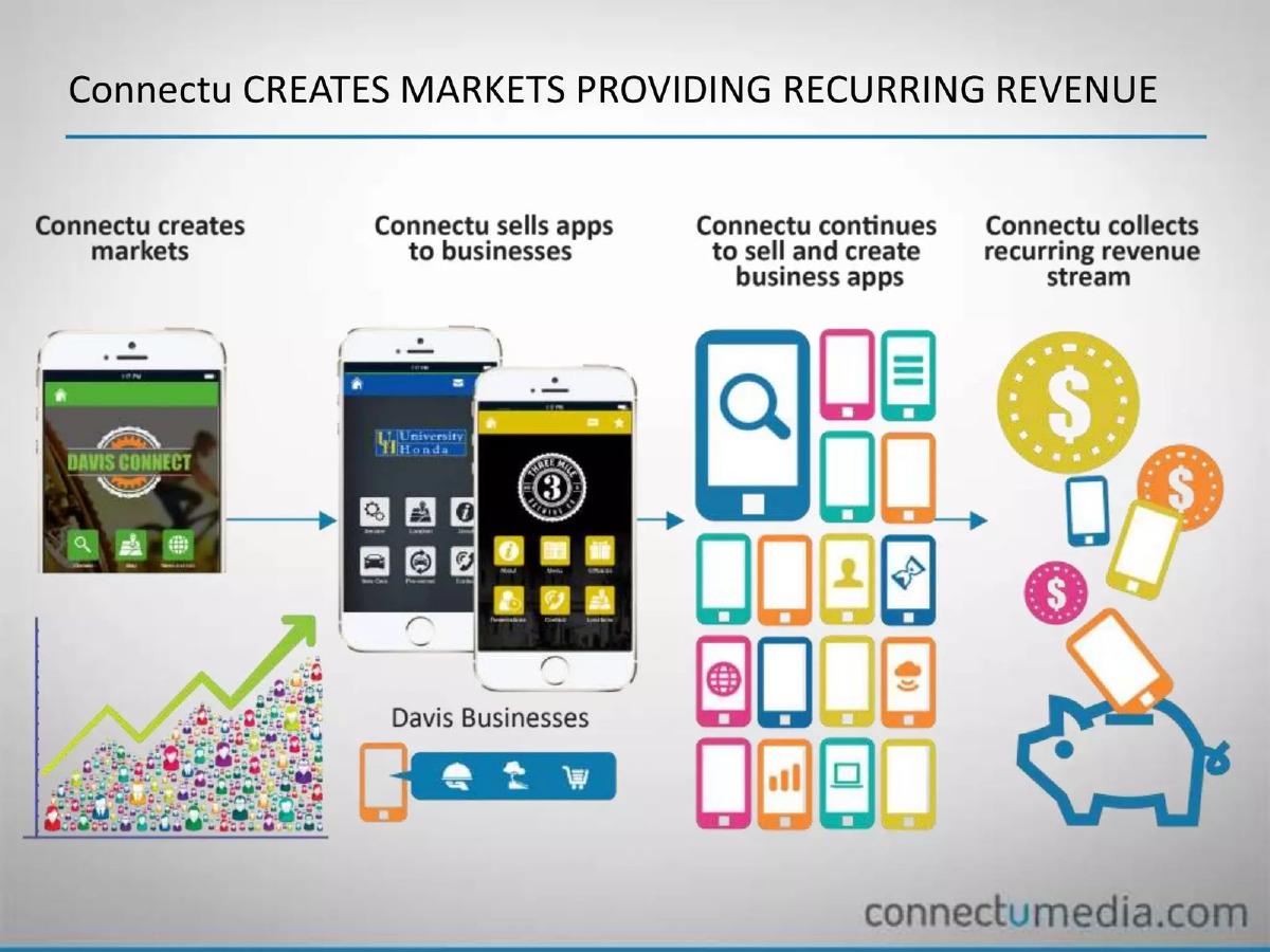 Connectu Media pitch deck slide 5 of 15
