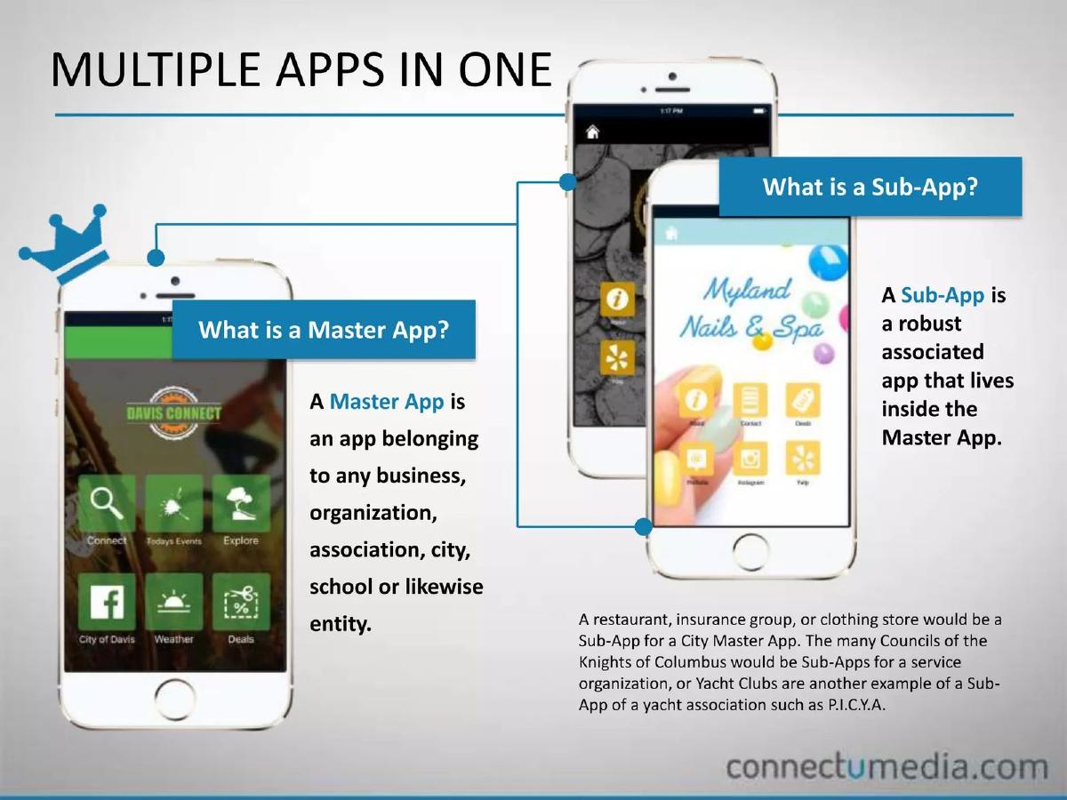 Connectu Media pitch deck slide 6 of 15