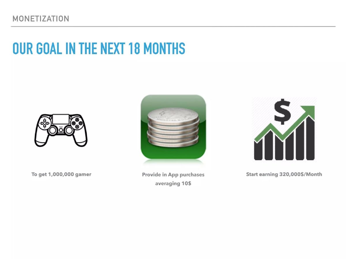 Conquerors of the Realm pitch deck business-model slide 22