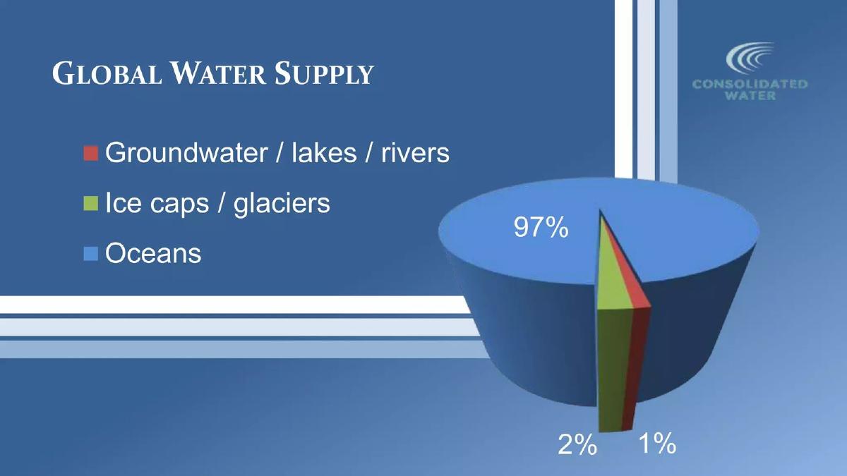 Consolidated Water pitch deck slide 4 of 15