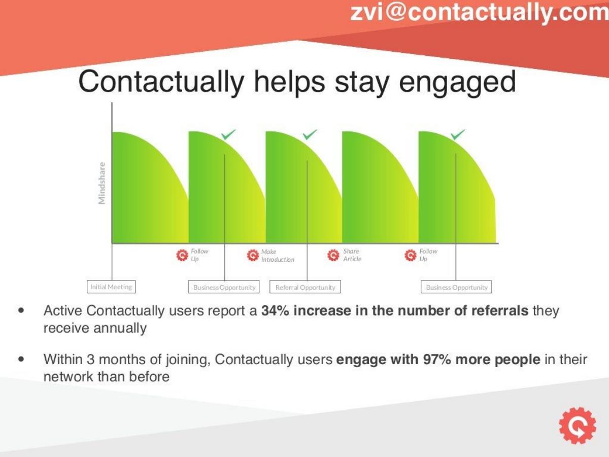 Contactually pitch deck slide 3 of 10