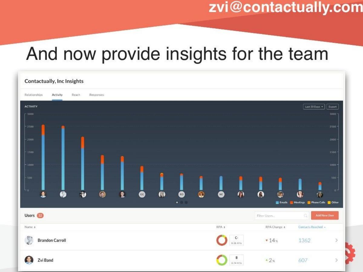 Contactually pitch deck slide 5 of 10