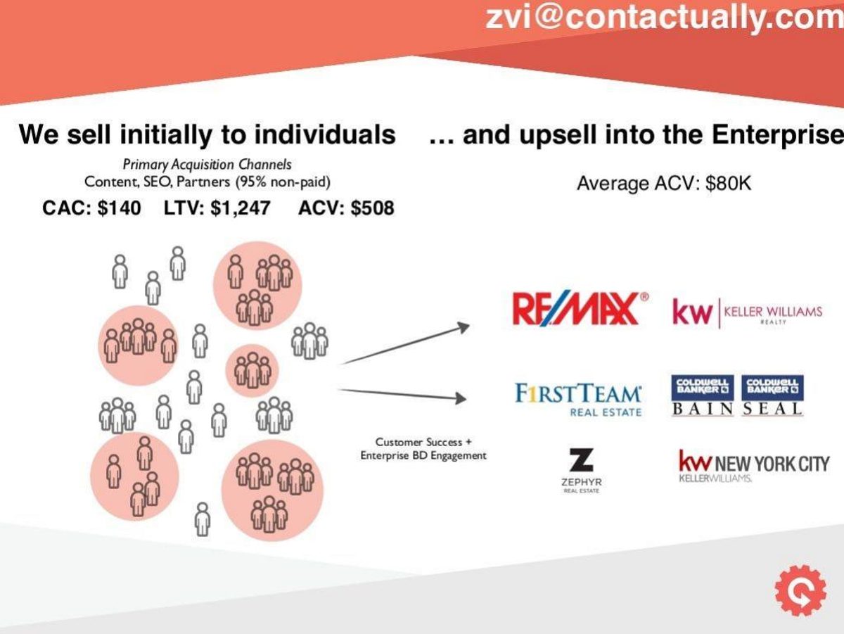 Contactually pitch deck unit economics slide 7