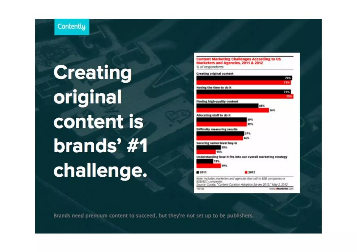 Contently pitch deck slide 3 of 14