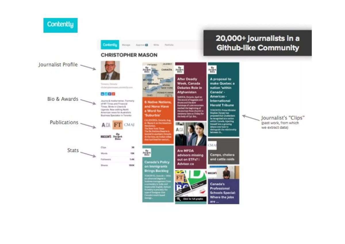 Contently pitch deck slide 6 of 14