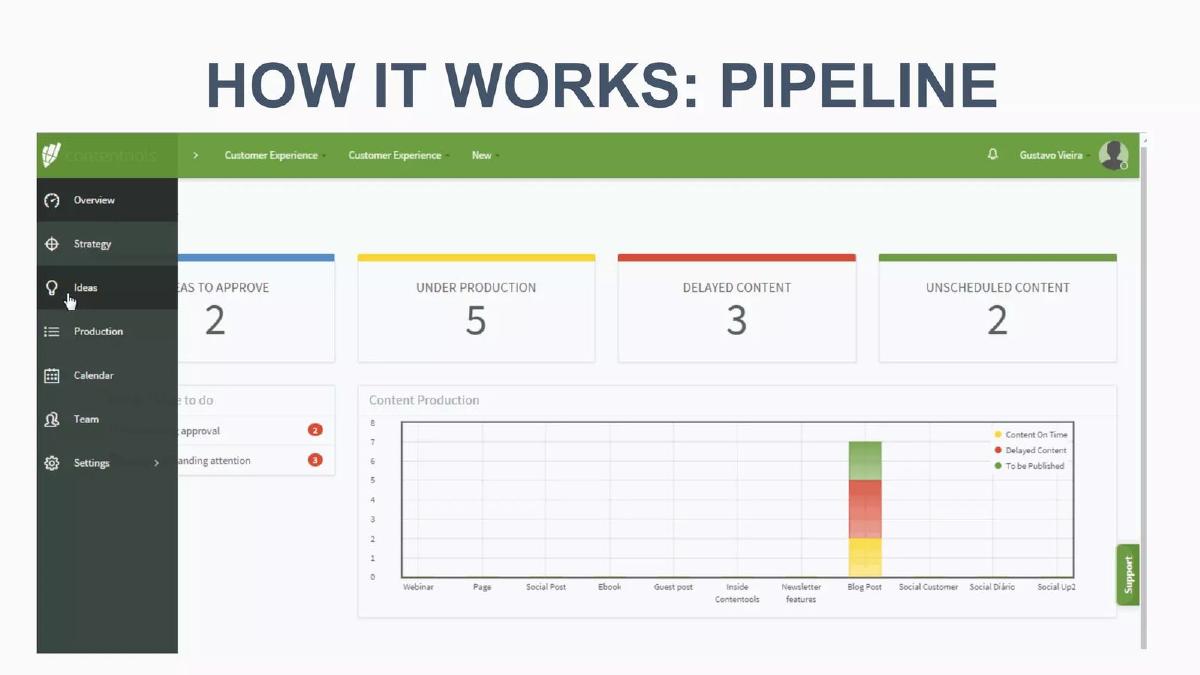 Contenttools pitch deck slide 4 of 15