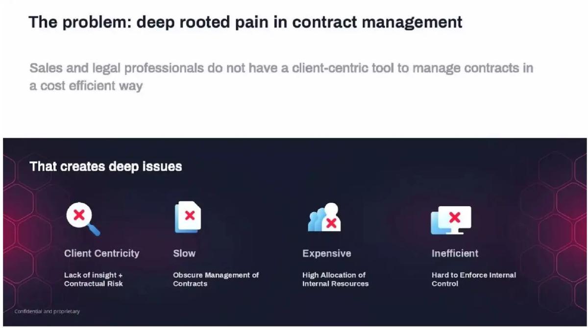 Contractbook pitch deck slide 2 of 13