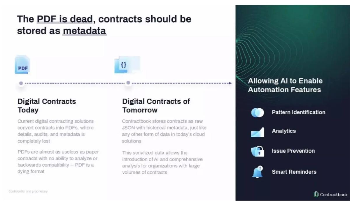 Contractbook pitch deck slide 5 of 13