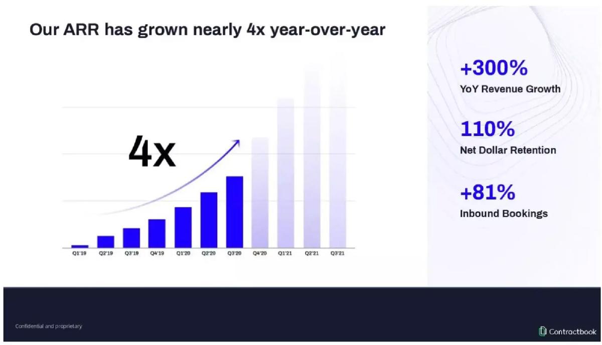 Contractbook pitch deck slide 6 of 13