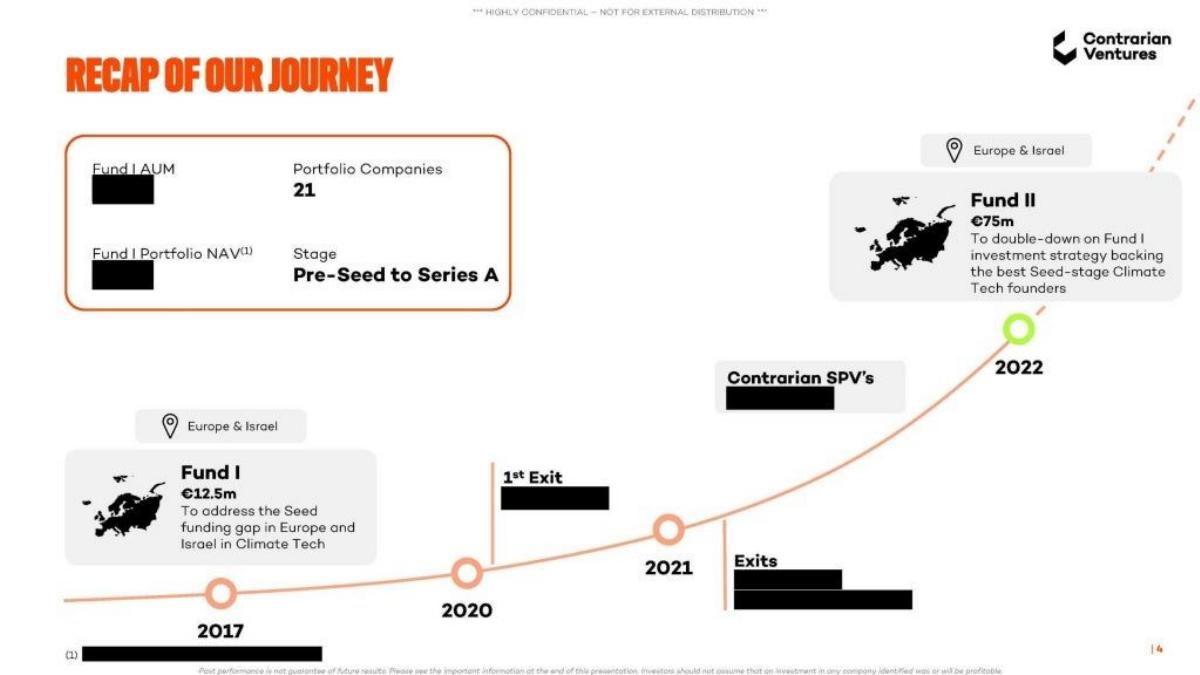 Contrarian Ventures pitch deck slide 4 of 22