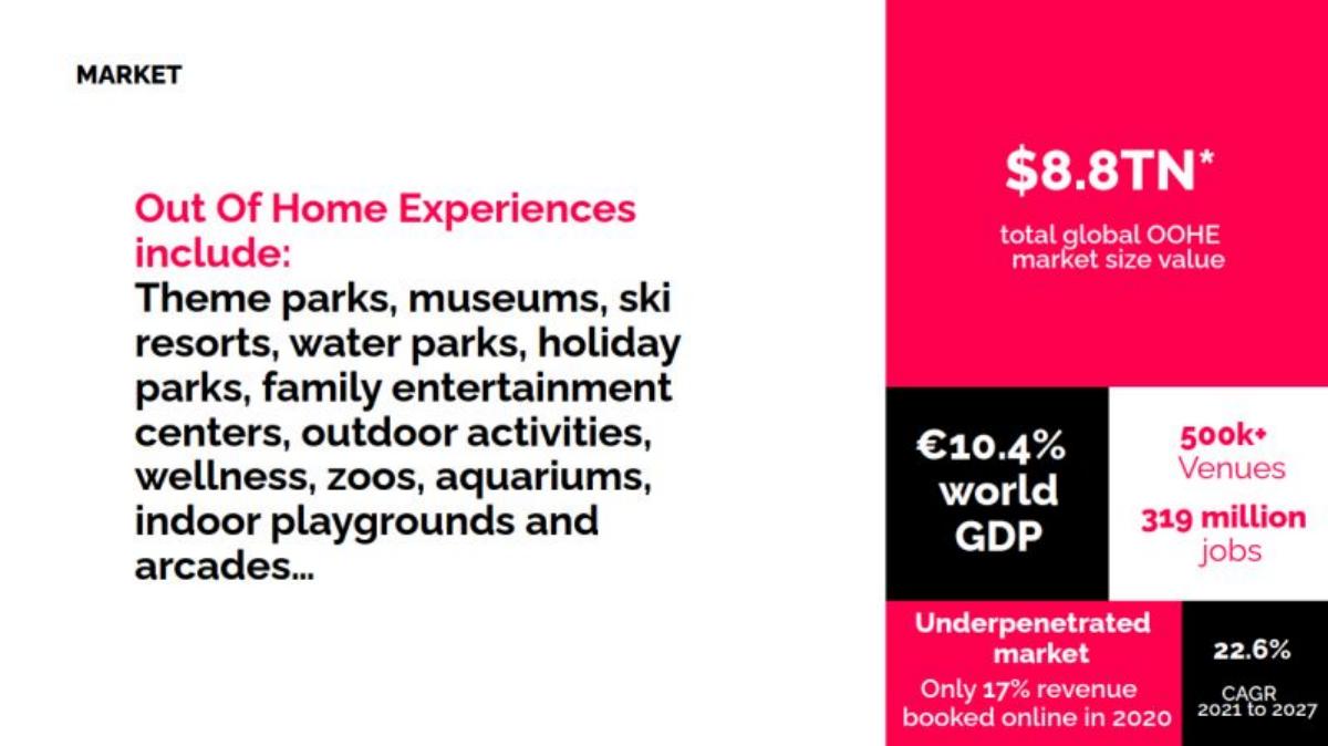 Convious pitch deck slide 2 of 12