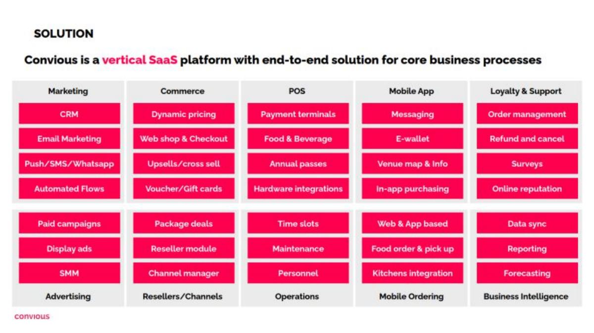 Convious pitch deck slide 5 of 12
