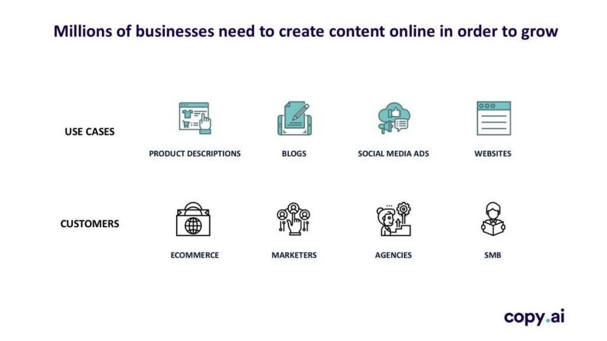 Copy.AI pitch deck slide 5 of 8