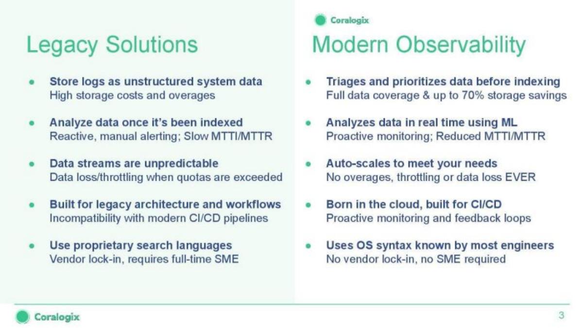 Coralogix pitch deck slide 3 of 22