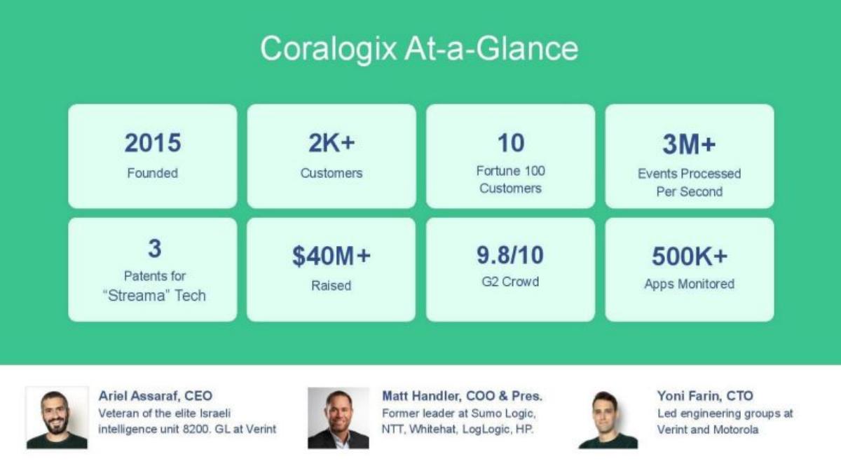 Coralogix pitch deck slide 4 of 22