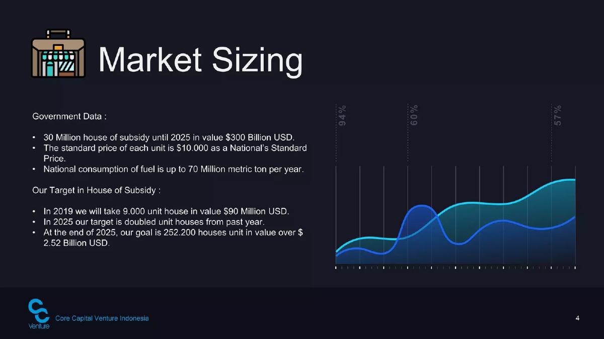 Core Capital Venture Indonesia pitch deck slide 5 of 17