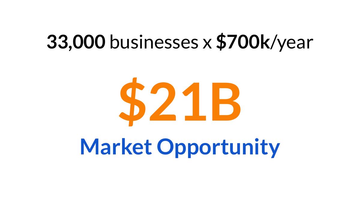 CorgiAI pitch deck slide 6 of 22