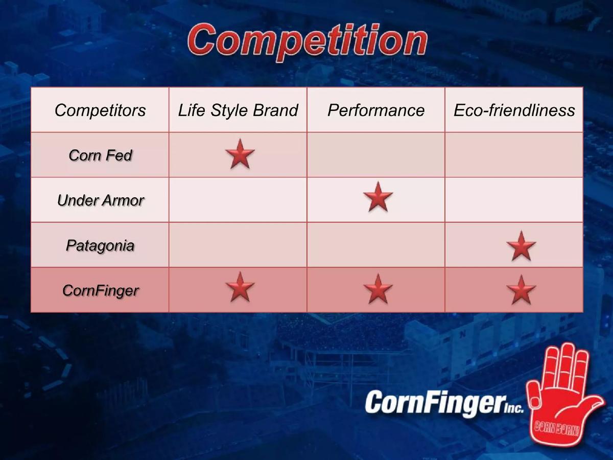 CornFinger, Inc. pitch deck slide 6 of 15