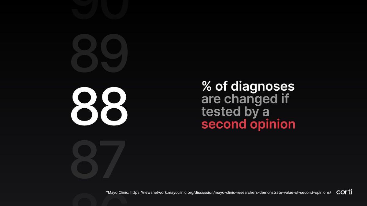 Corti pitch deck slide 3 of 12