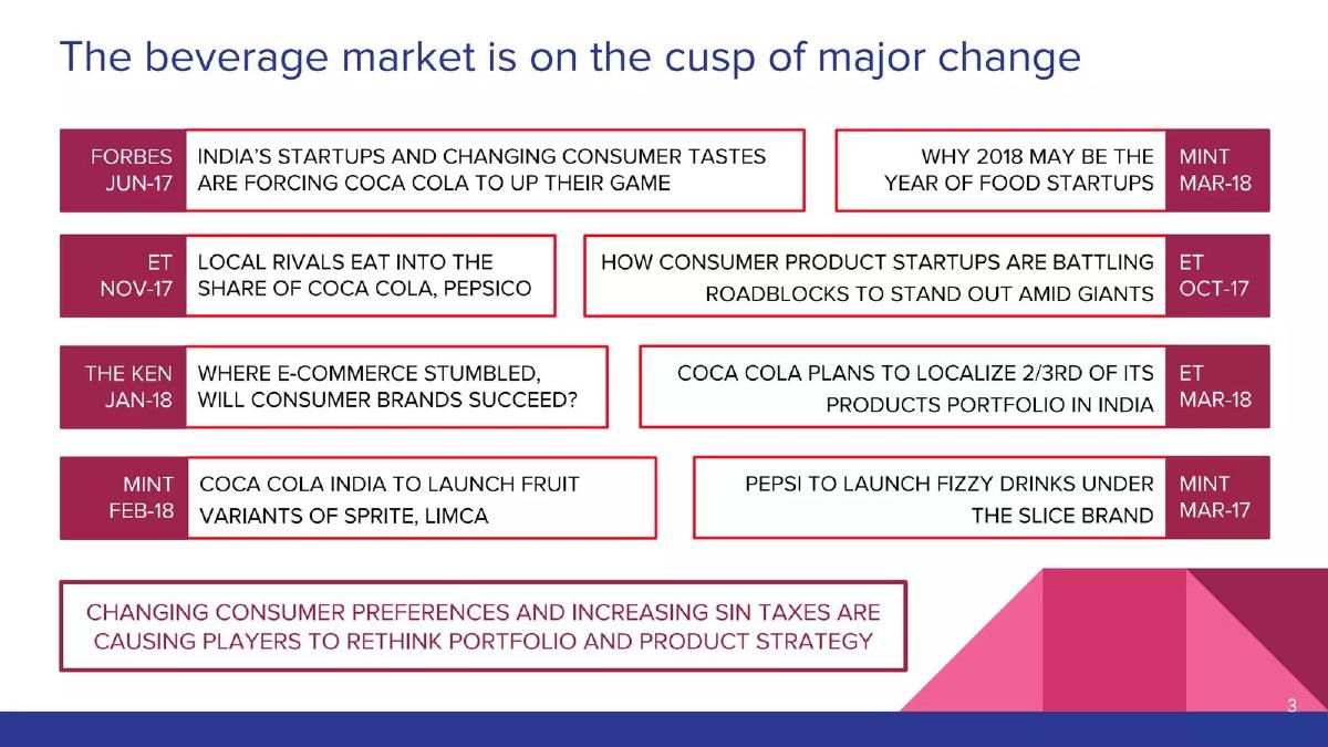 Cosimo Drinks pitch deck slide 3 of 11