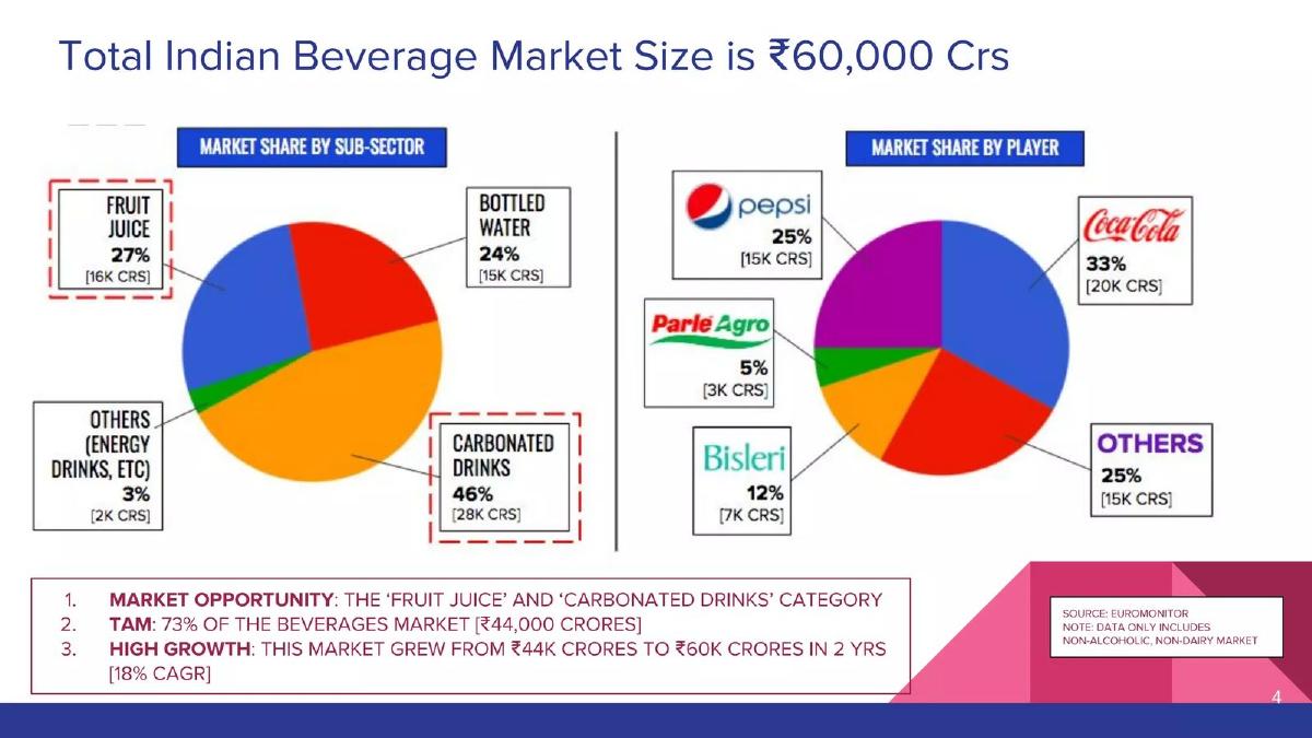 Cosimo Drinks pitch deck slide 4 of 11