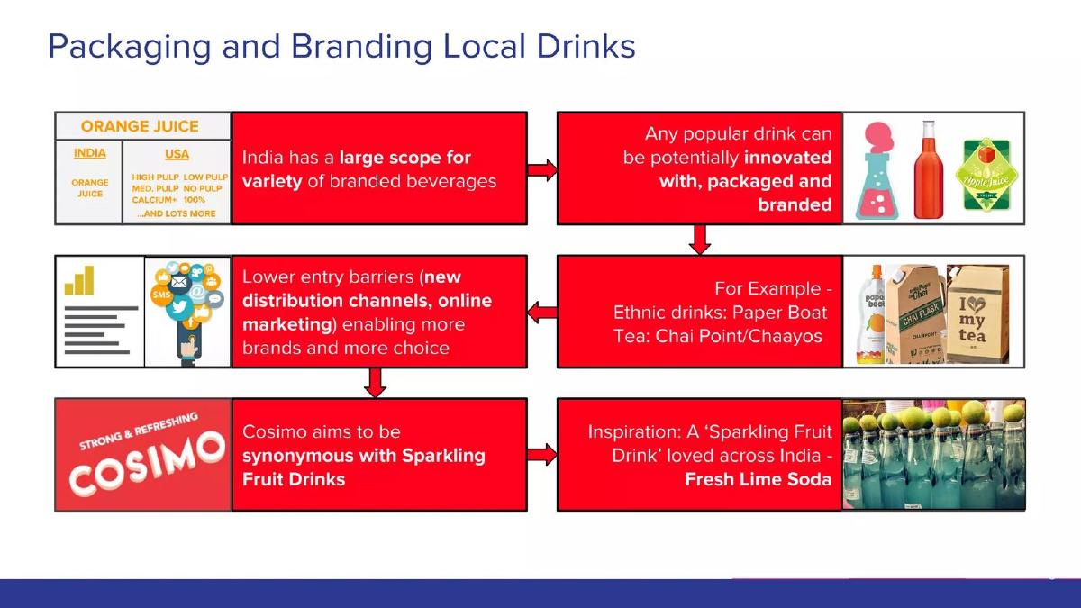 Cosimo Drinks pitch deck slide 5 of 11