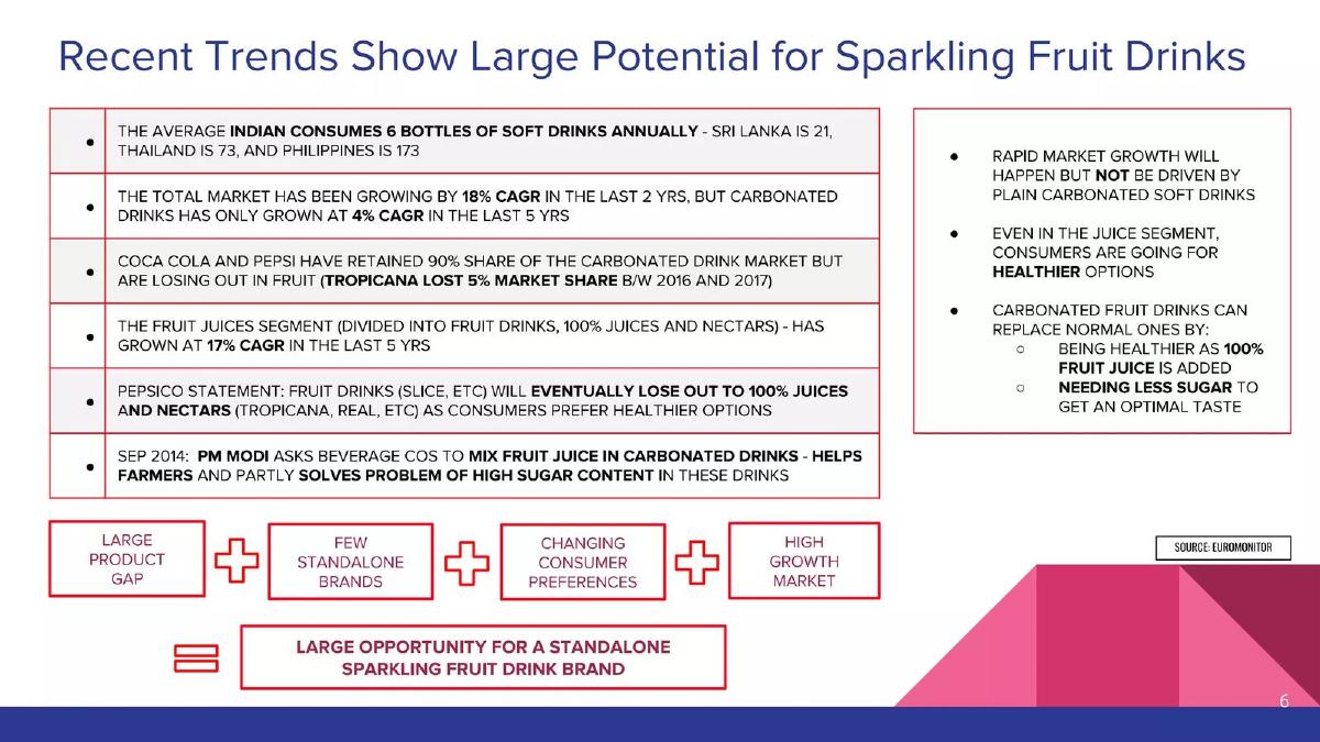 Cosimo Drinks pitch deck slide 6 of 11