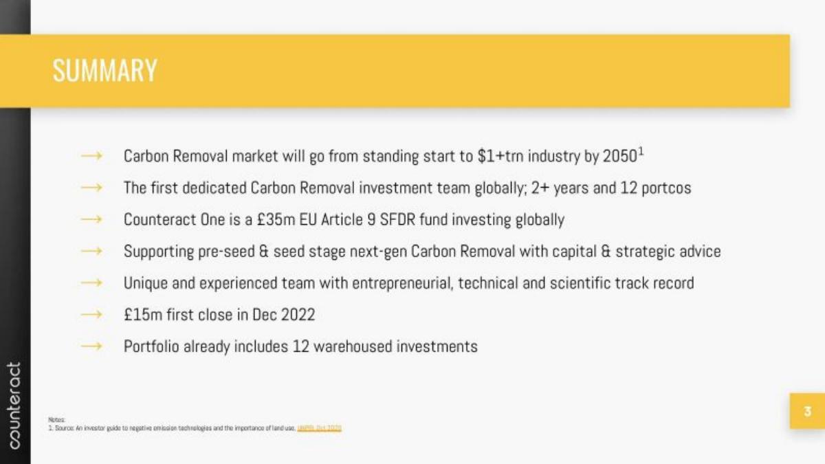 Counteract pitch deck slide 3 of 12