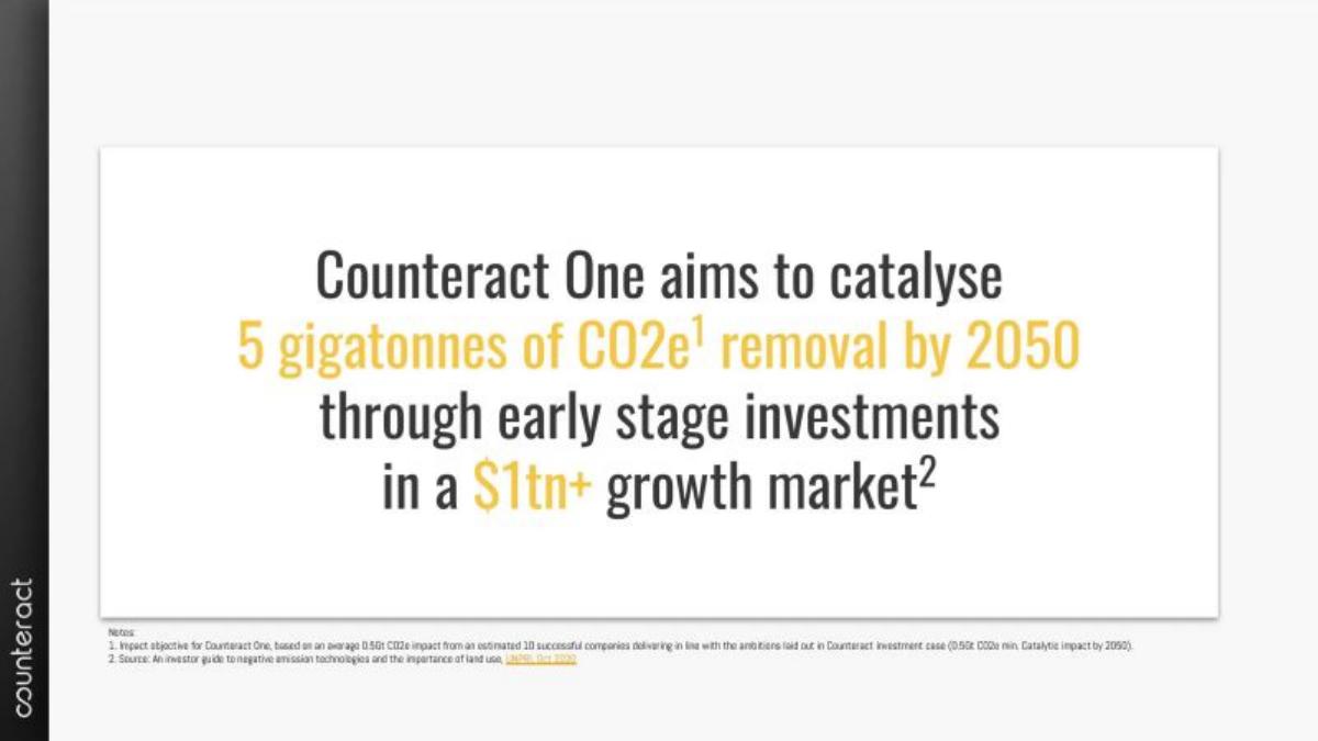 Counteract pitch deck slide 4 of 12