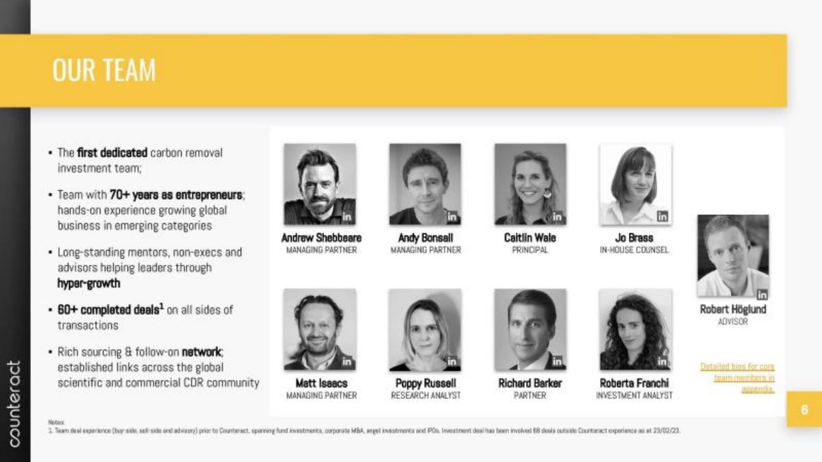 Counteract pitch deck slide 6 of 12