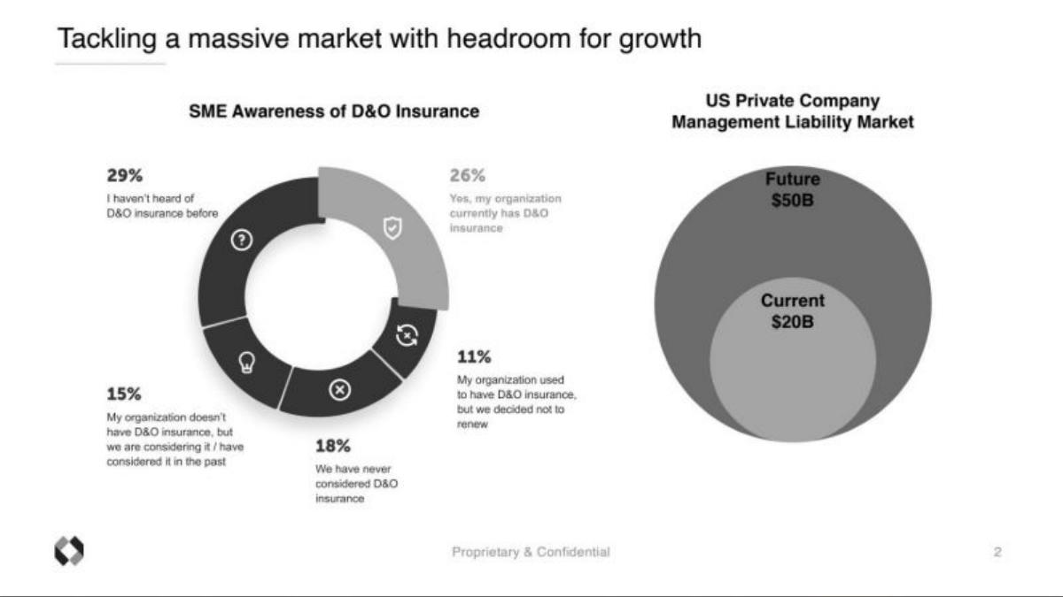 Counterpart pitch deck slide 2 of 9