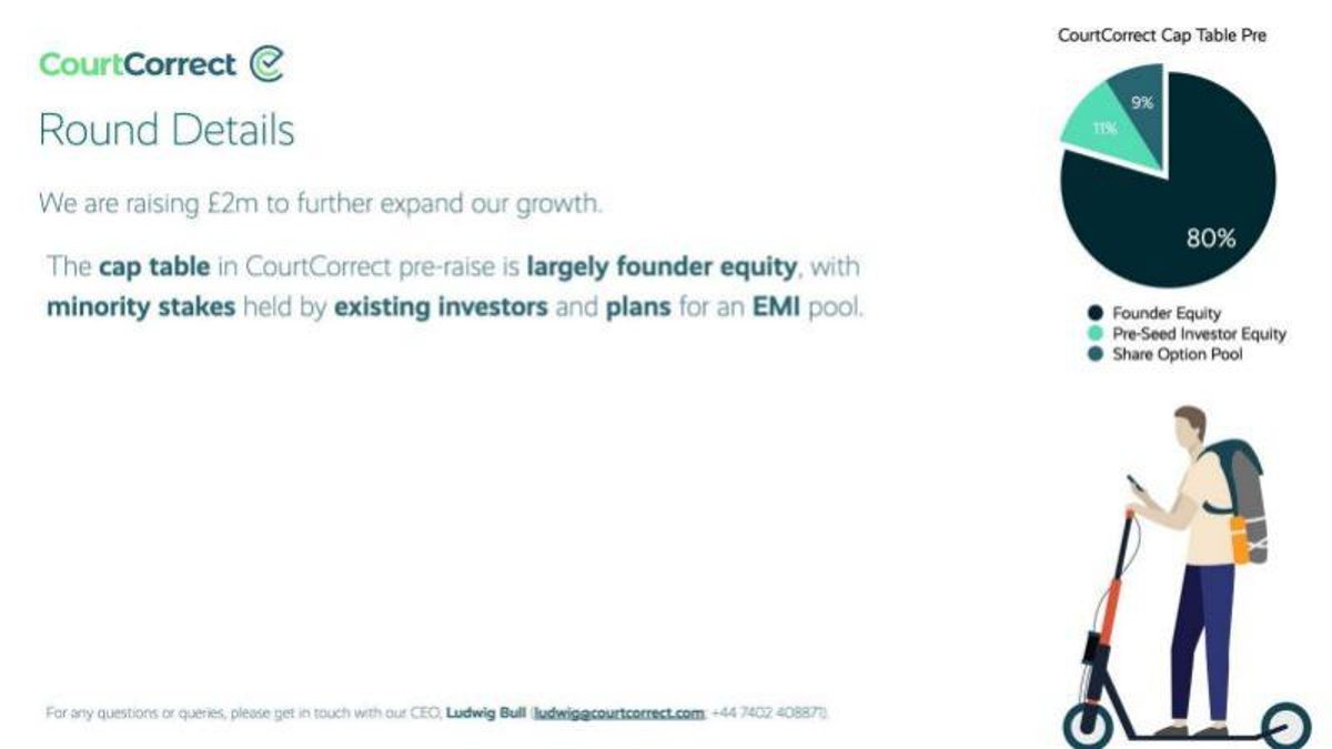 CourtCorrect pitch deck ask slide 10