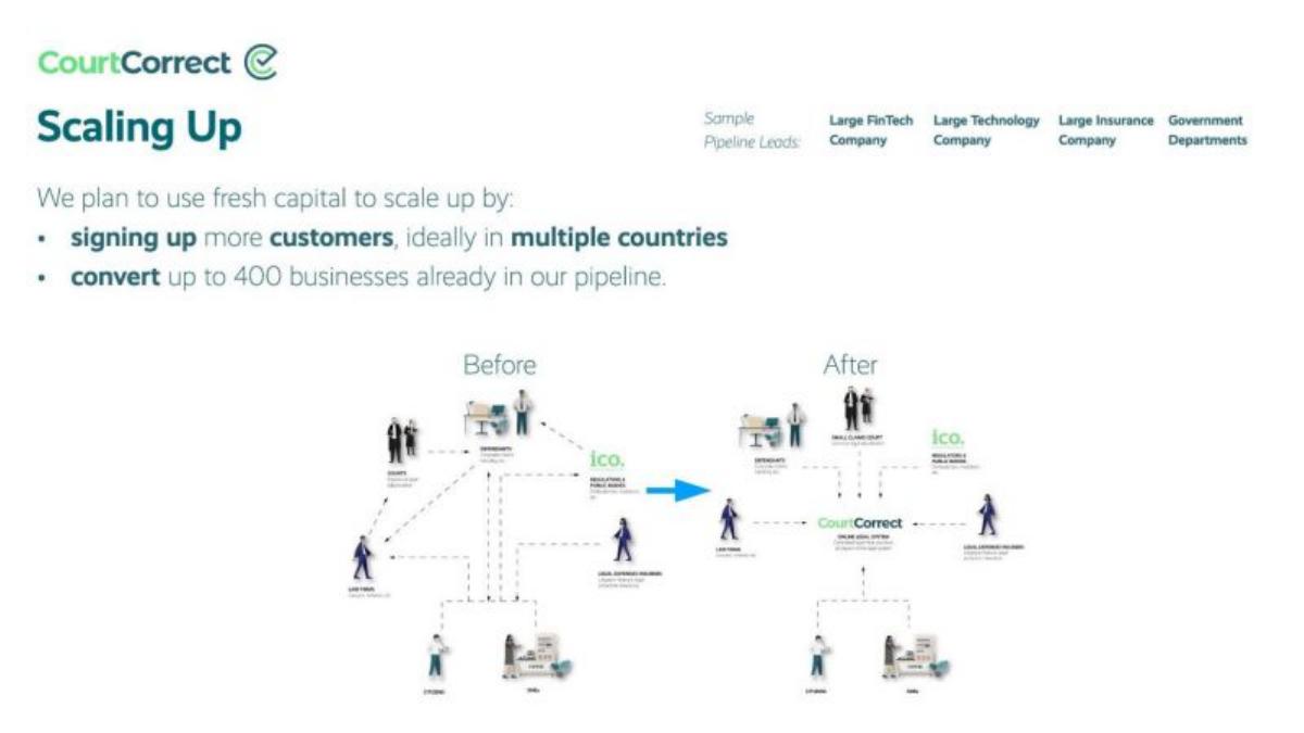 CourtCorrect pitch deck slide 6 of 13