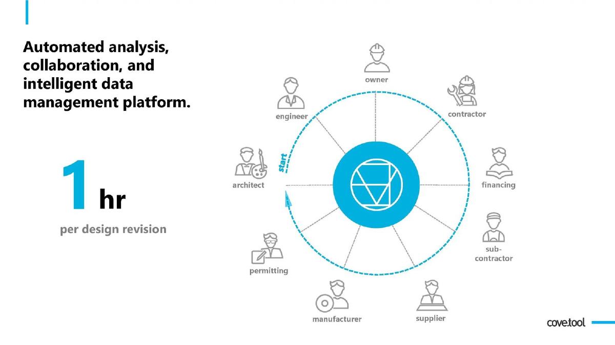 Cove.Tool pitch deck slide 6 of 13