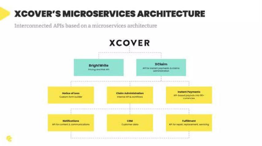 Cover Genius pitch deck technology slide 10