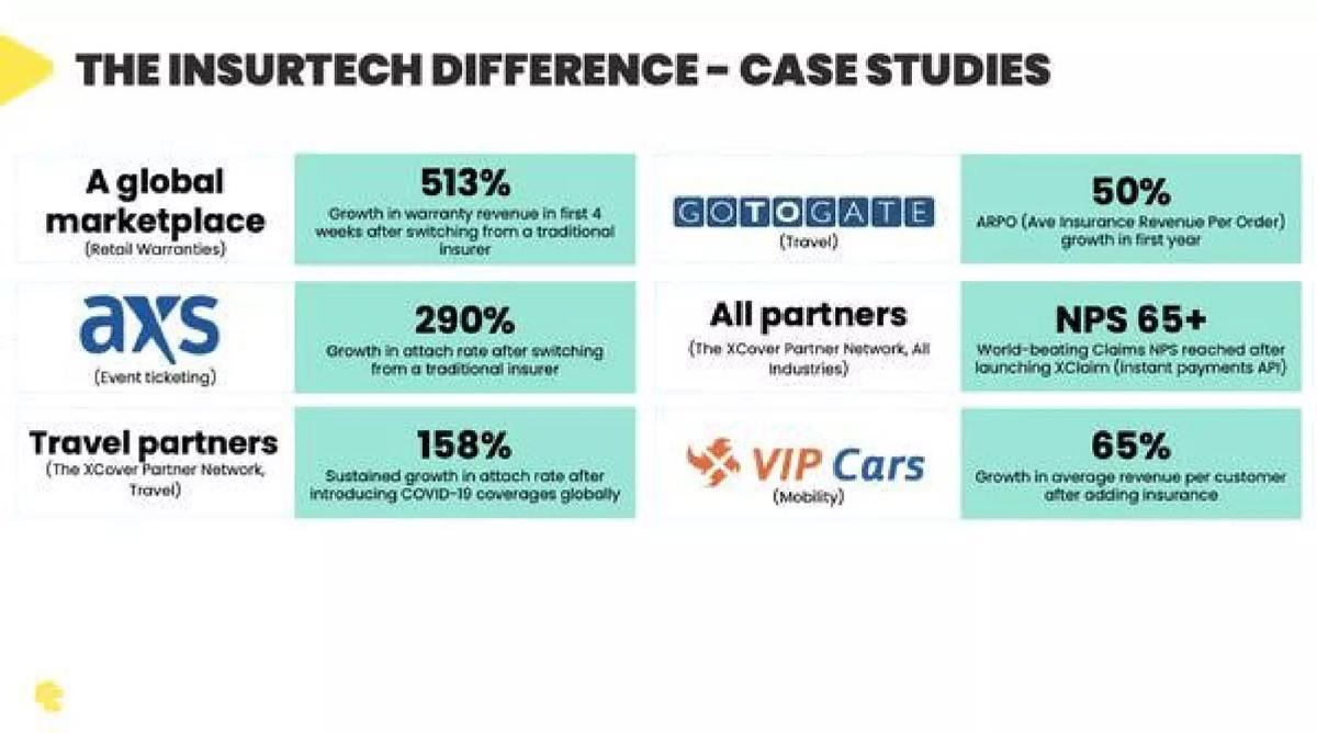 Cover Genius pitch deck slide 5 of 12