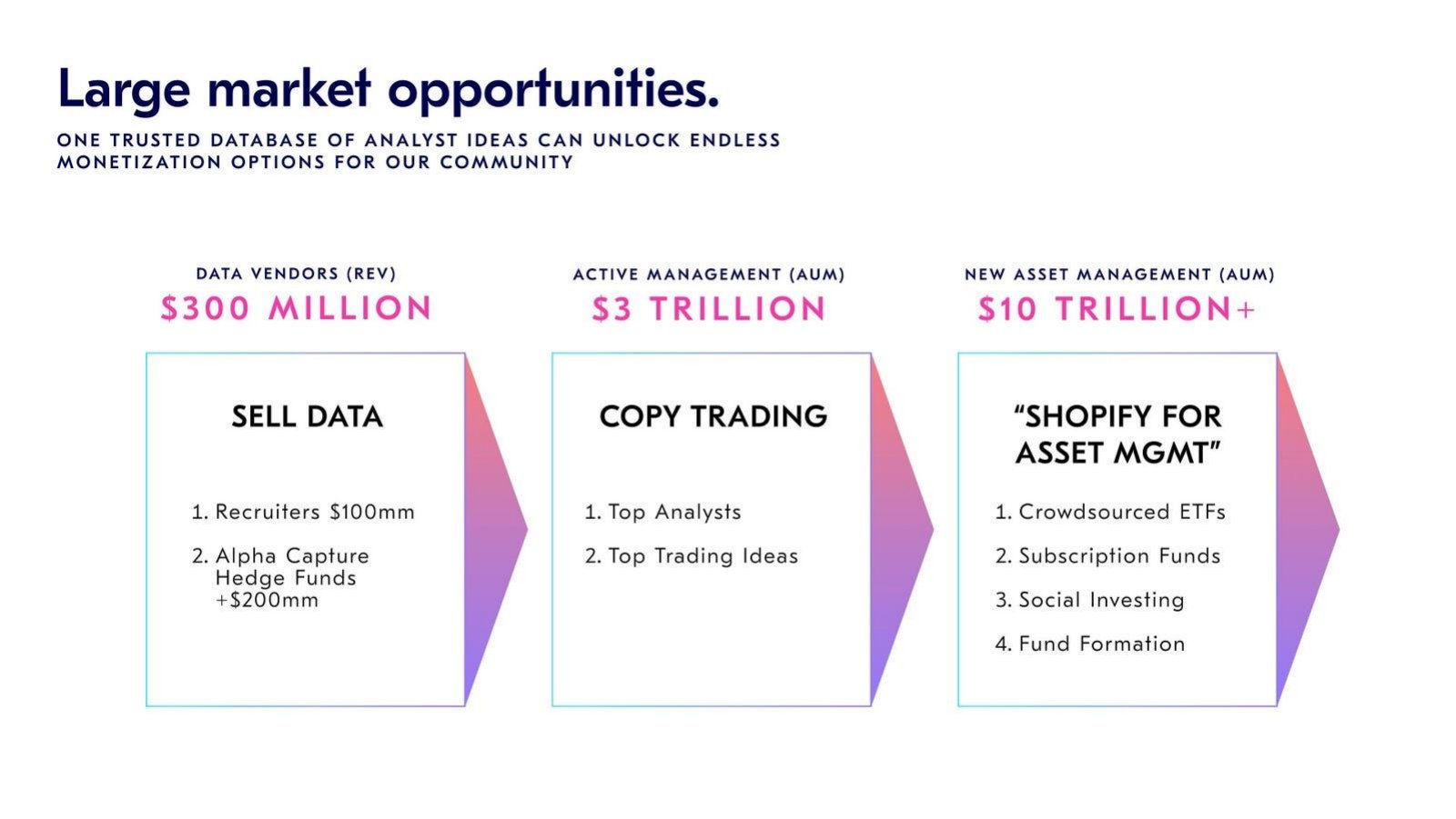 Covey pitch deck business model slide 11