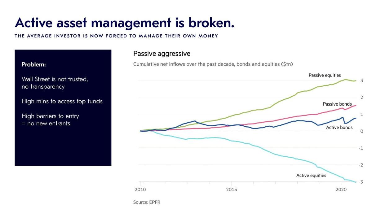 Covey pitch deck slide 3 of 13